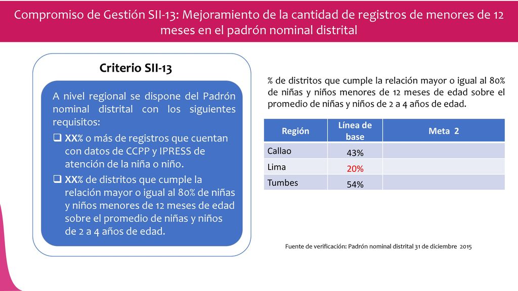 Compromiso de Gestión SII-13: Mejoramiento de la cantidad de registros de menores de 12 meses en el padrón nominal distrital