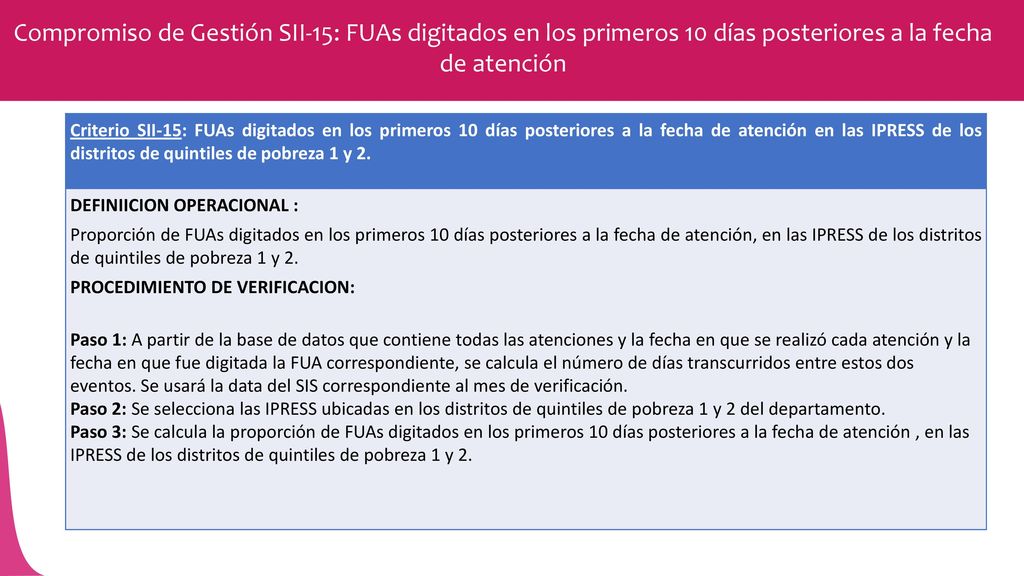Compromiso de Gestión SII-15: FUAs digitados en los primeros 10 días posteriores a la fecha de atención