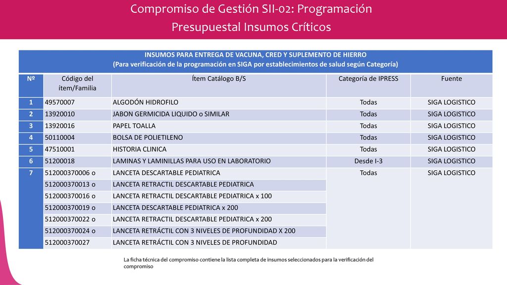 INSUMOS PARA ENTREGA DE VACUNA, CRED Y SUPLEMENTO DE HIERRO