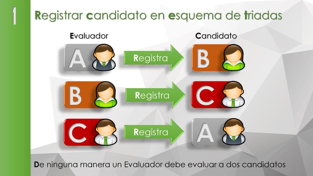 De ninguna manera un Evaluador debe evaluar a dos candidatos