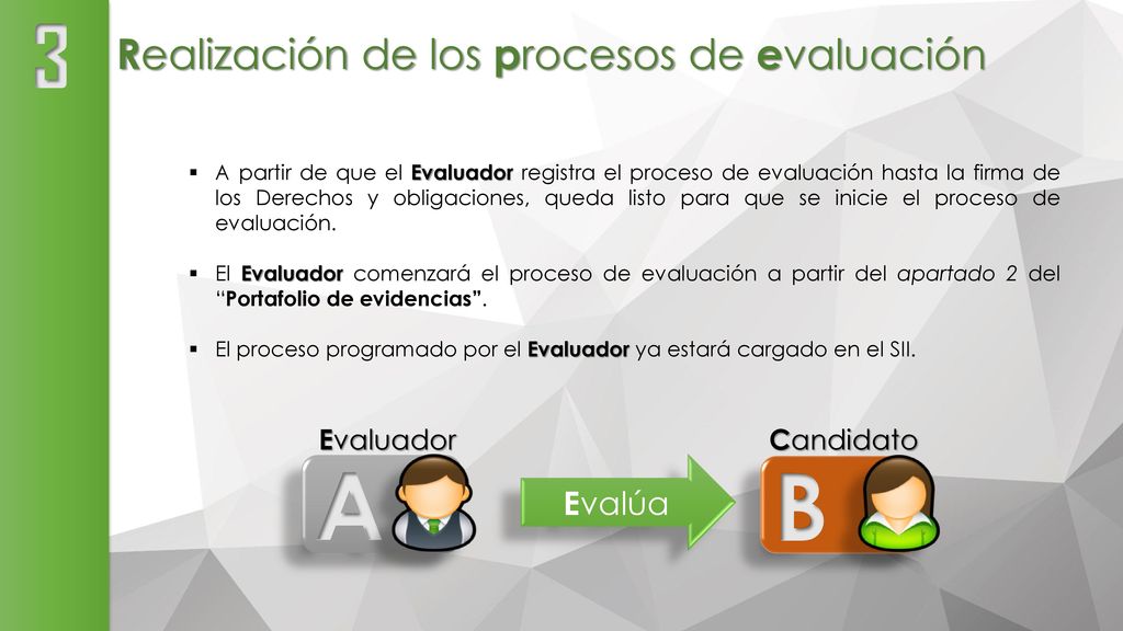 A B 3 Realización de los procesos de evaluación Evalúa Evaluador