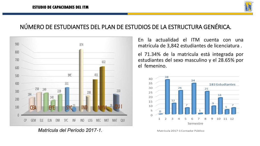 NÚMERO DE ESTUDIANTES DEL PLAN DE ESTUDIOS DE LA ESTRUCTURA GENÉRICA.