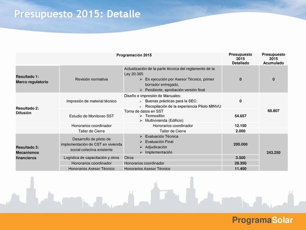 Presupuesto 2015: Detalle Programación 2015 Presupuesto 2015 Detallado