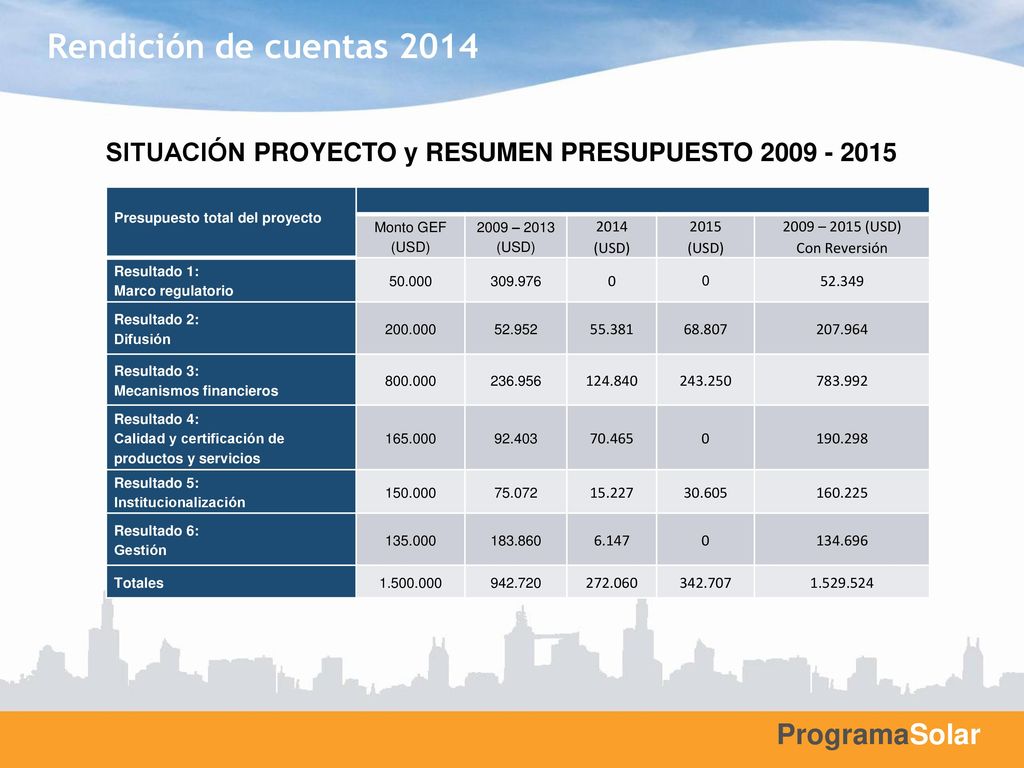 Rendición de cuentas 2014 SITUACIÓN PROYECTO y RESUMEN PRESUPUESTO Presupuesto total del proyecto.