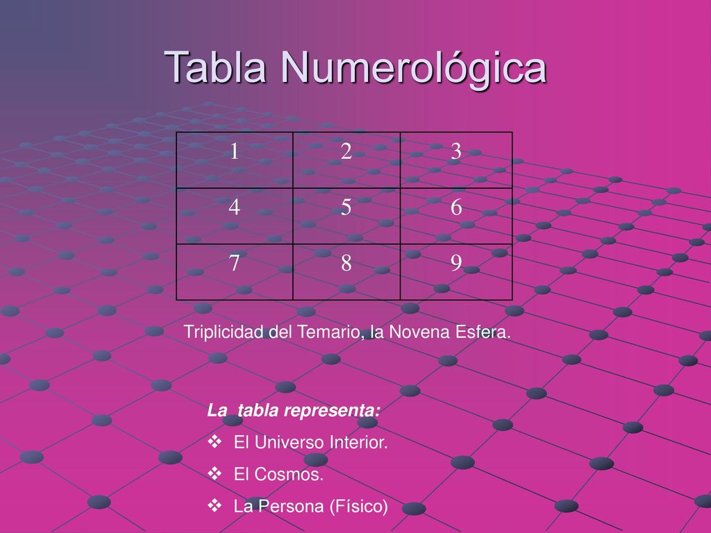 Tabla Numerológica Triplicidad del Temario, la Novena Esfera. La tabla representa: