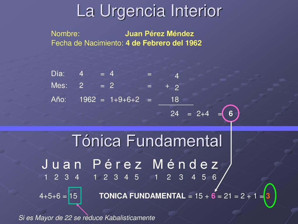 La Urgencia Interior Tónica Fundamental J u a n P é r e z M é n d e z