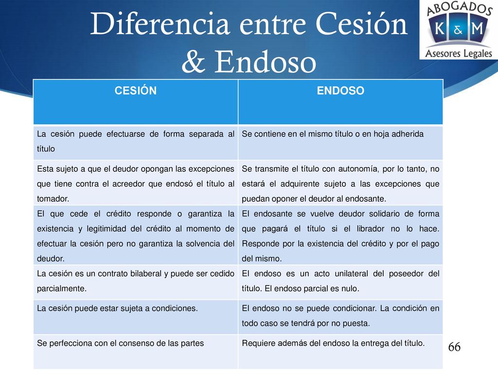 Diferencia entre Cesión & Endoso