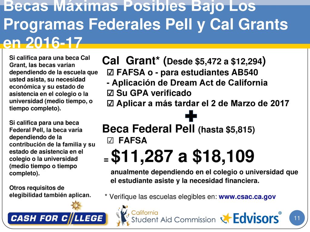 Becas Máximas Posibles Bajo Los Programas Federales Pell y Cal Grants en