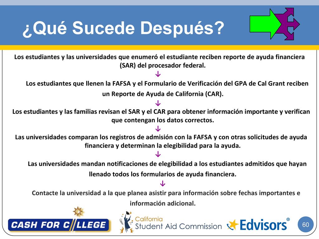 ¿Qué Sucede Después Los estudiantes y las universidades que enumeró el estudiante reciben reporte de ayuda financiera (SAR) del procesador federal.