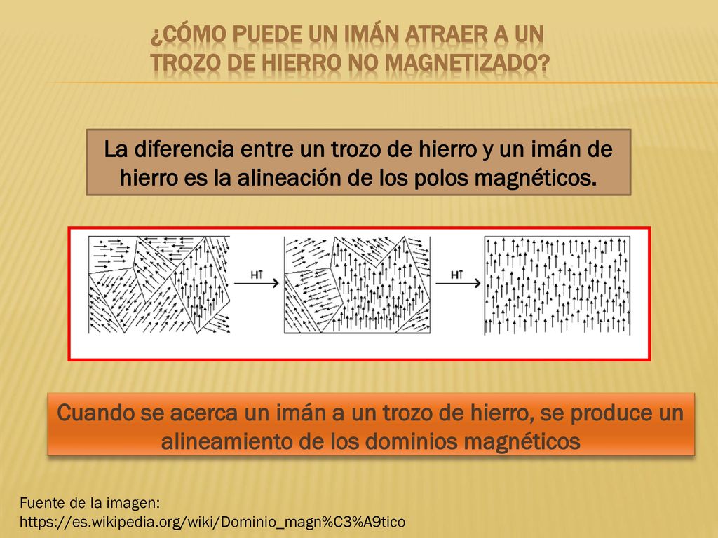 ¿Cómo puede un imán atraer a un trozo de hierro no magnetizado