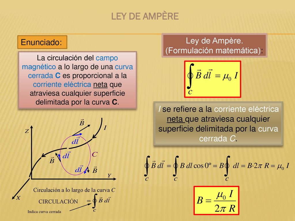 LEY DE AMPÈRE Ley de Ampère. Enunciado: (Formulación matemática):