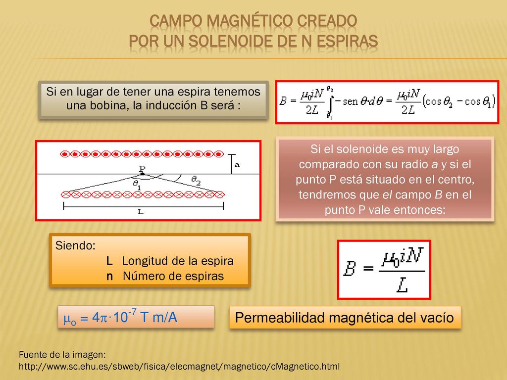 Campo magnético creado por un SOLENOIDE DE N ESPIRAS