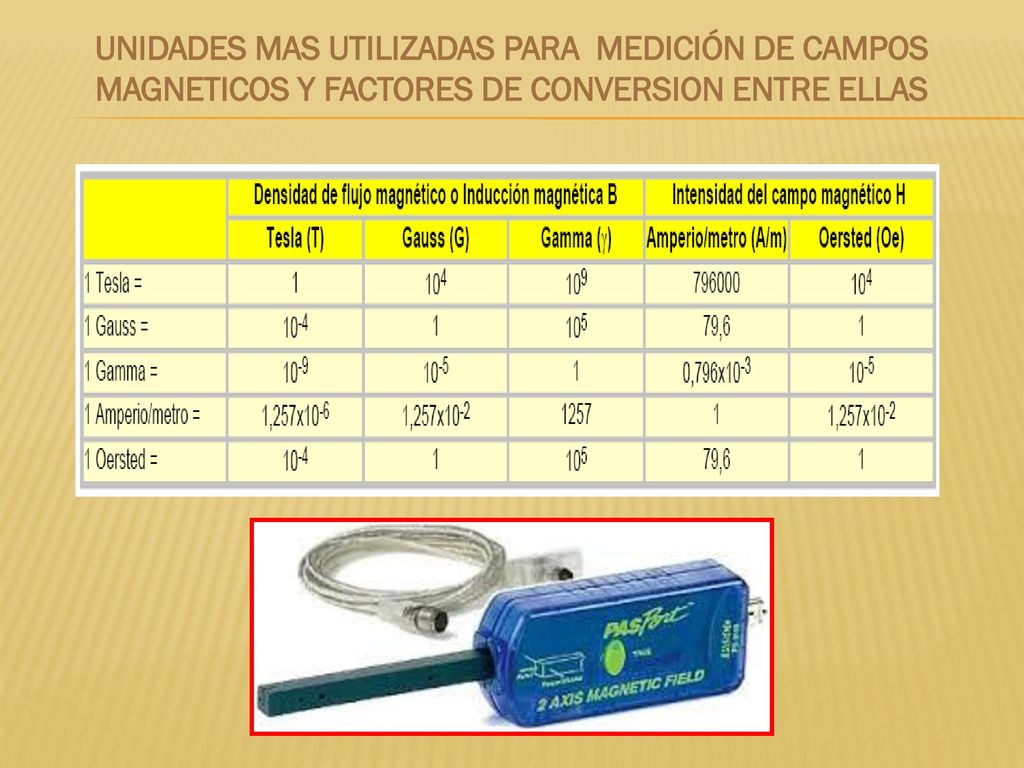 UNIDADES MAS UTILIZADAS PARA MEDICIÓN DE CAMPOS MAGNETICOS Y FACTORES DE CONVERSION ENTRE ELLAS