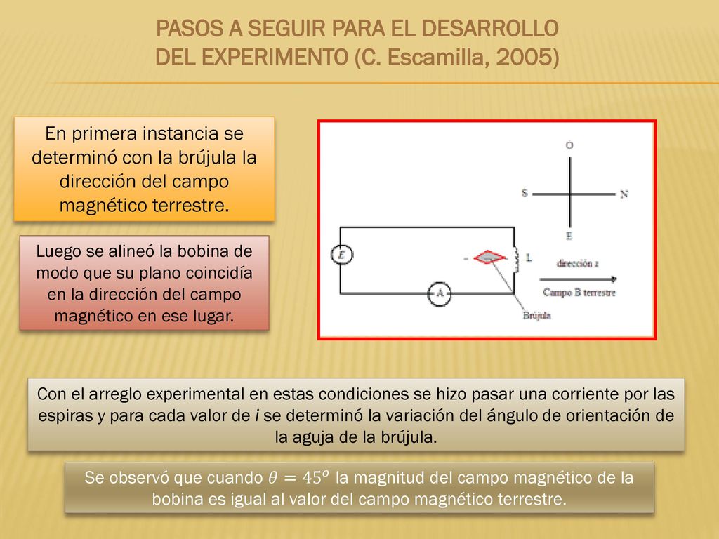 PASOS A SEGUIR PARA EL DESARROLLO DEL EXPERIMENTO (C. Escamilla, 2005)