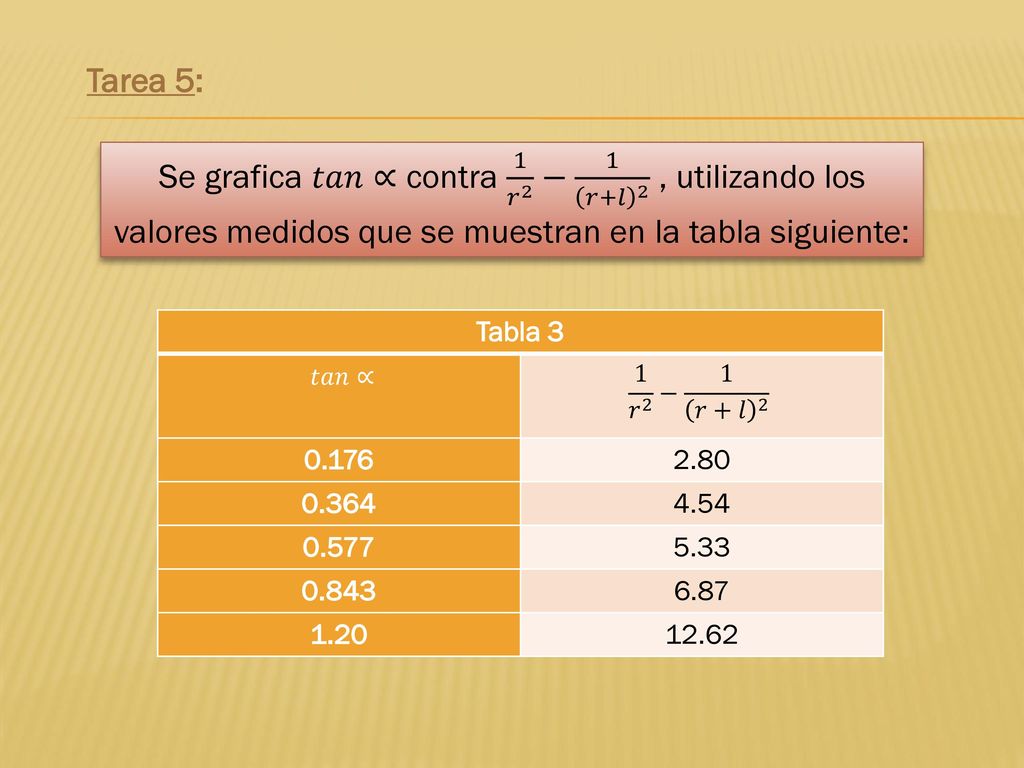 Tarea 5: Se grafica 𝑡𝑎𝑛∝ contra 1 𝑟 2 − 1 𝑟+𝑙 2 , utilizando los valores medidos que se muestran en la tabla siguiente: