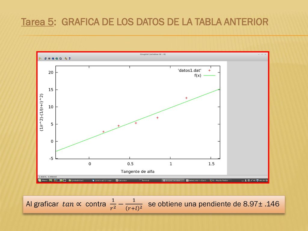 Tarea 5: GRAFICA DE LOS DATOS DE LA TABLA ANTERIOR