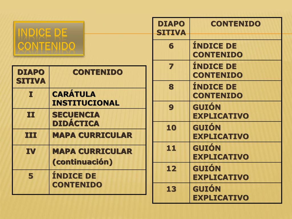 INDICE DE CONTENIDO DIAPOSITIVA CONTENIDO 6 ÍNDICE DE CONTENIDO 7 8 9