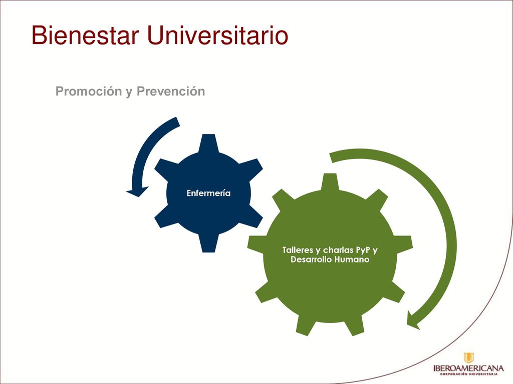 Bienestar Universitario