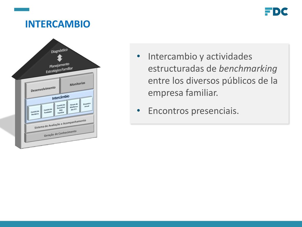 INTERCAMBIO Intercambio y actividades estructuradas de benchmarking entre los diversos públicos de la empresa familiar.