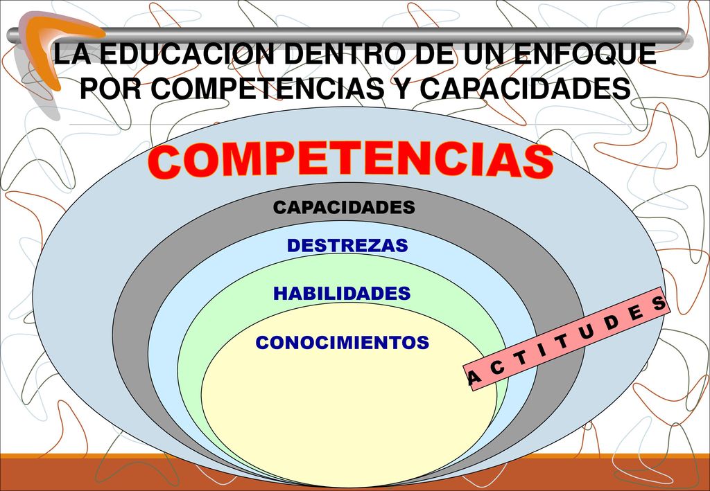 LA EDUCACION DENTRO DE UN ENFOQUE POR COMPETENCIAS Y CAPACIDADES