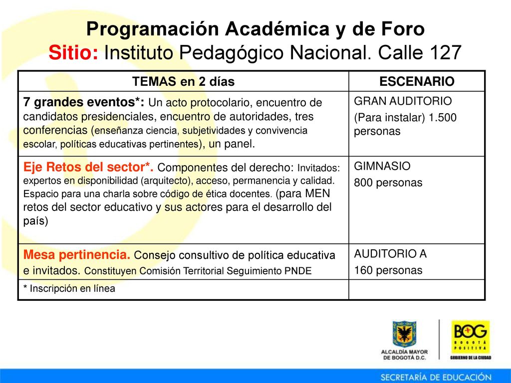 Programación Académica y de Foro Sitio: Instituto Pedagógico Nacional
