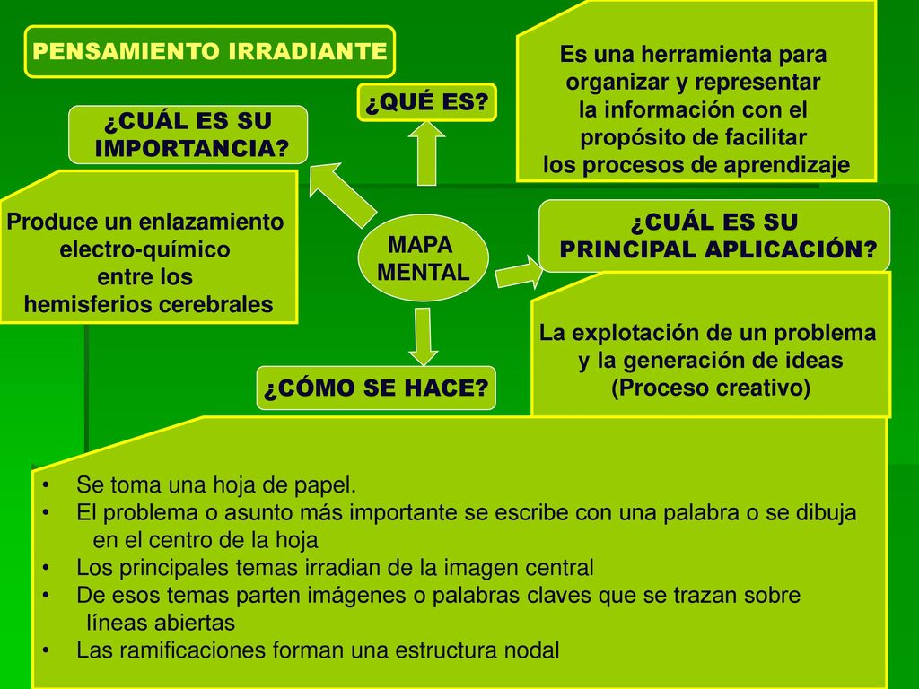 Es una herramienta para organizar y representar la información con el