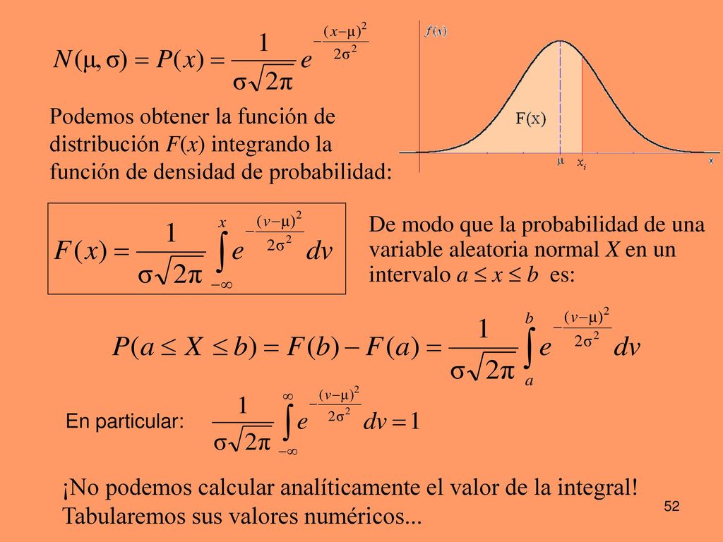 ¡No podemos calcular analíticamente el valor de la integral!