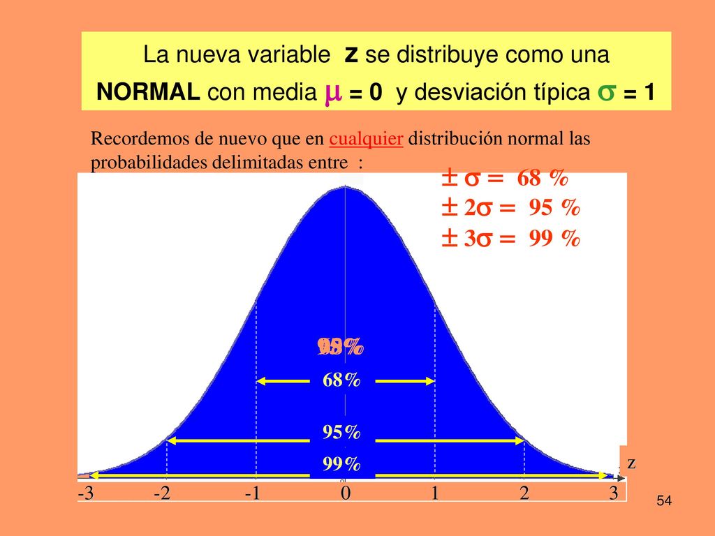 La nueva variable z se distribuye como una NORMAL con media  = 0 y desviación típica  = 1