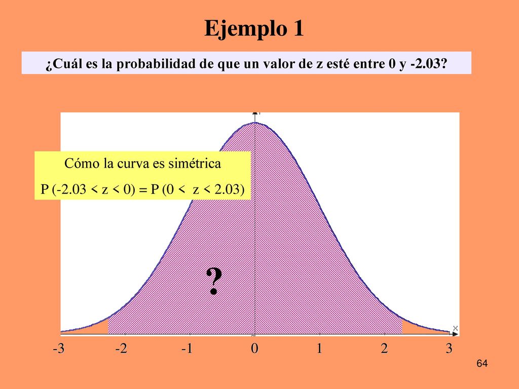¿Cuál es la probabilidad de que un valor de z esté entre 0 y