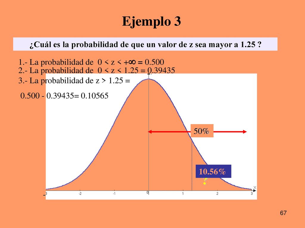 ¿Cuál es la probabilidad de que un valor de z sea mayor a 1.25