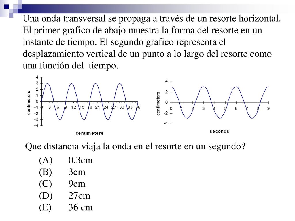 Una onda transversal se propaga a través de un resorte horizontal