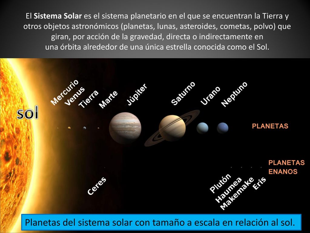 sol Planetas del sistema solar con tamaño a escala en relación al sol.