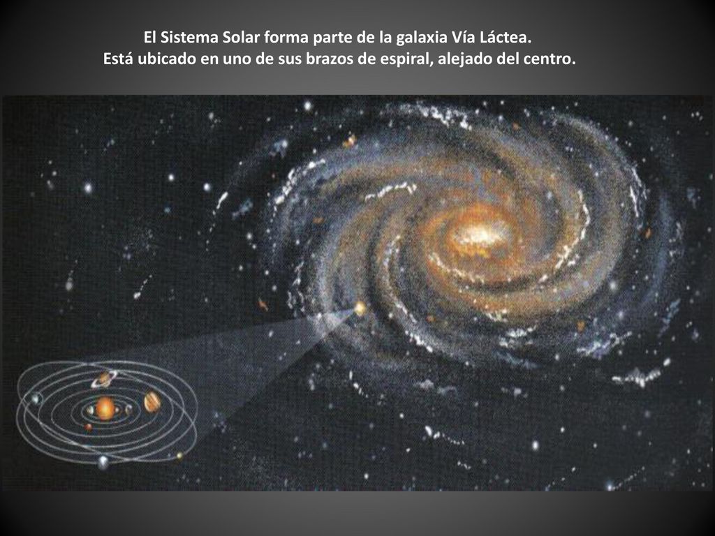 El Sistema Solar forma parte de la galaxia Vía Láctea.