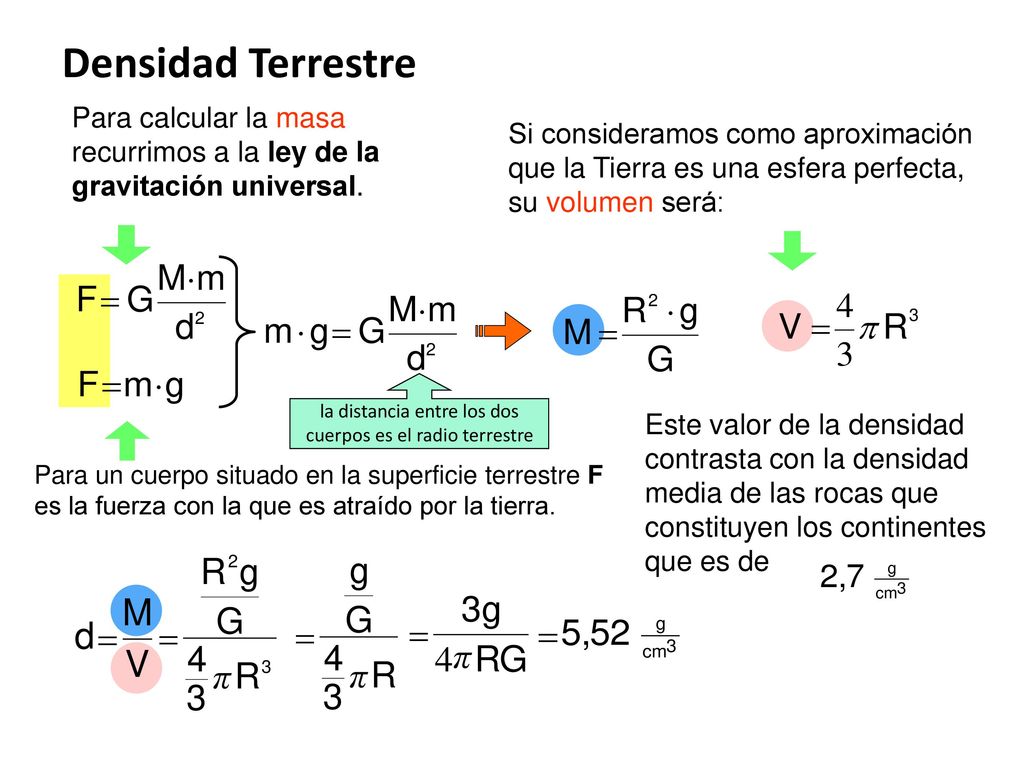 la distancia entre los dos cuerpos es el radio terrestre