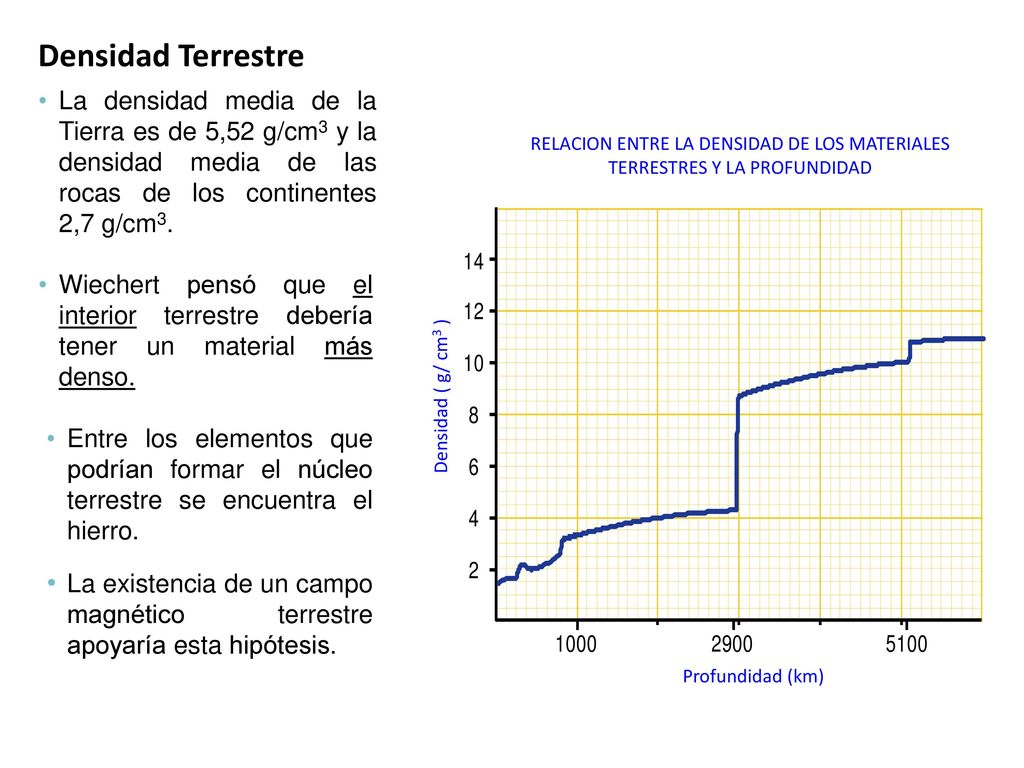 Densidad Terrestre La densidad media de la Tierra es de 5,52 g/cm3 y la densidad media de las rocas de los continentes 2,7 g/cm3.