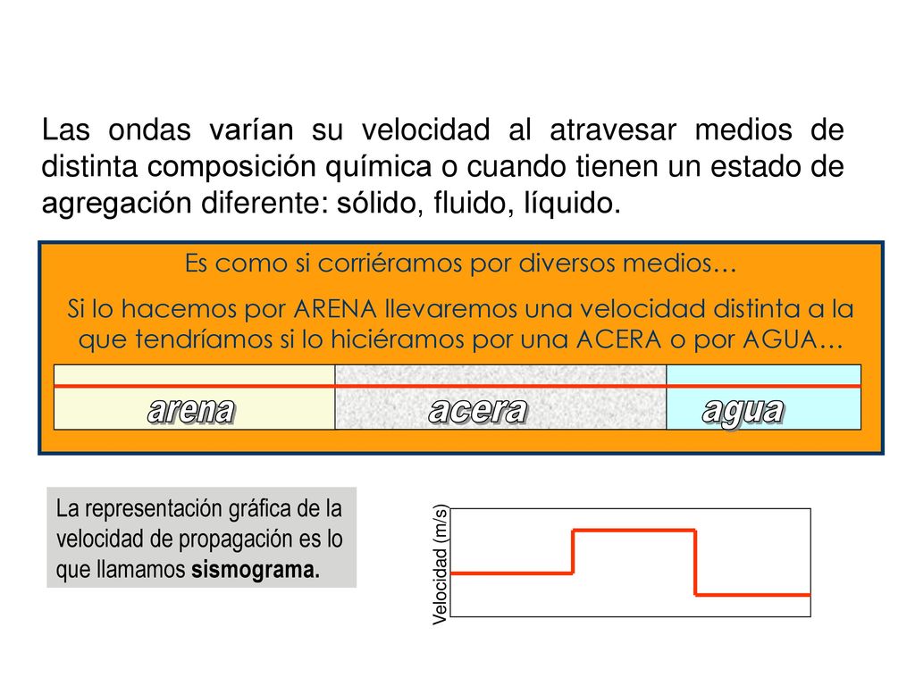 Es como si corriéramos por diversos medios…