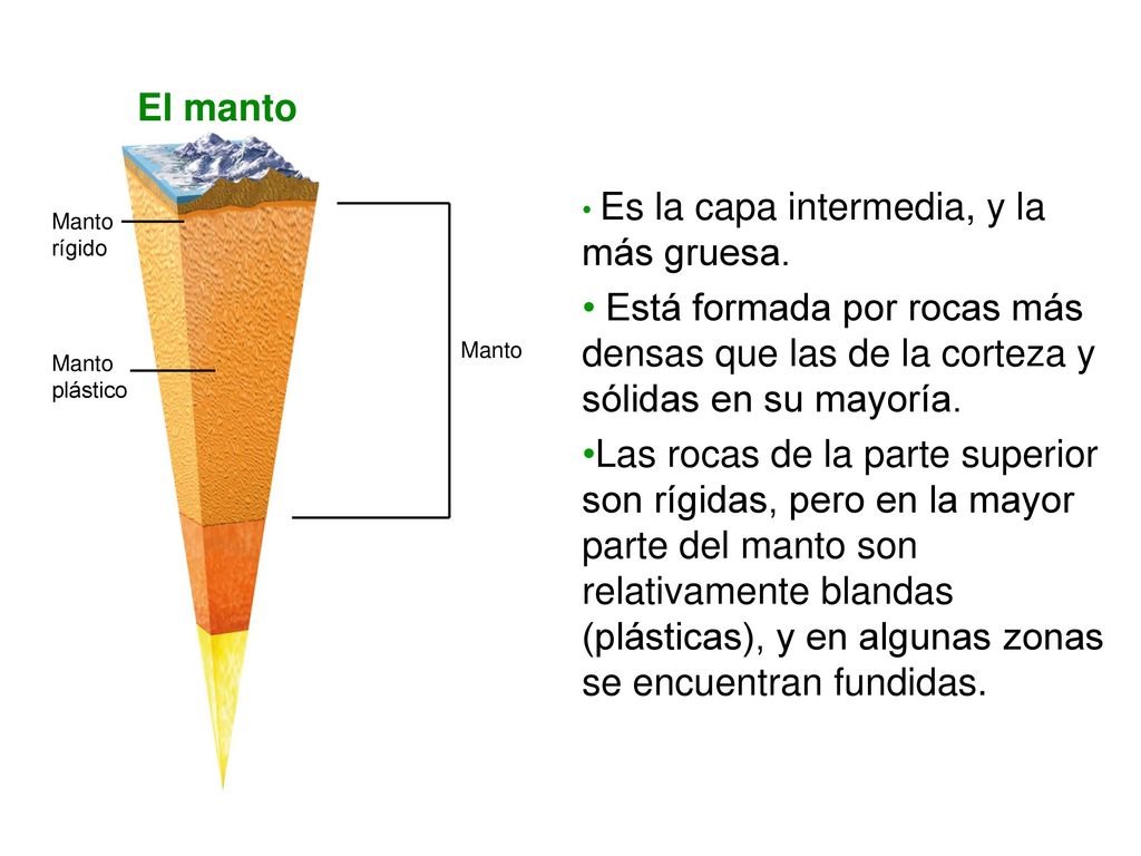UNIDAD 6 El manto. Es la capa intermedia, y la más gruesa. Está formada por rocas más densas que las de la corteza y sólidas en su mayoría.