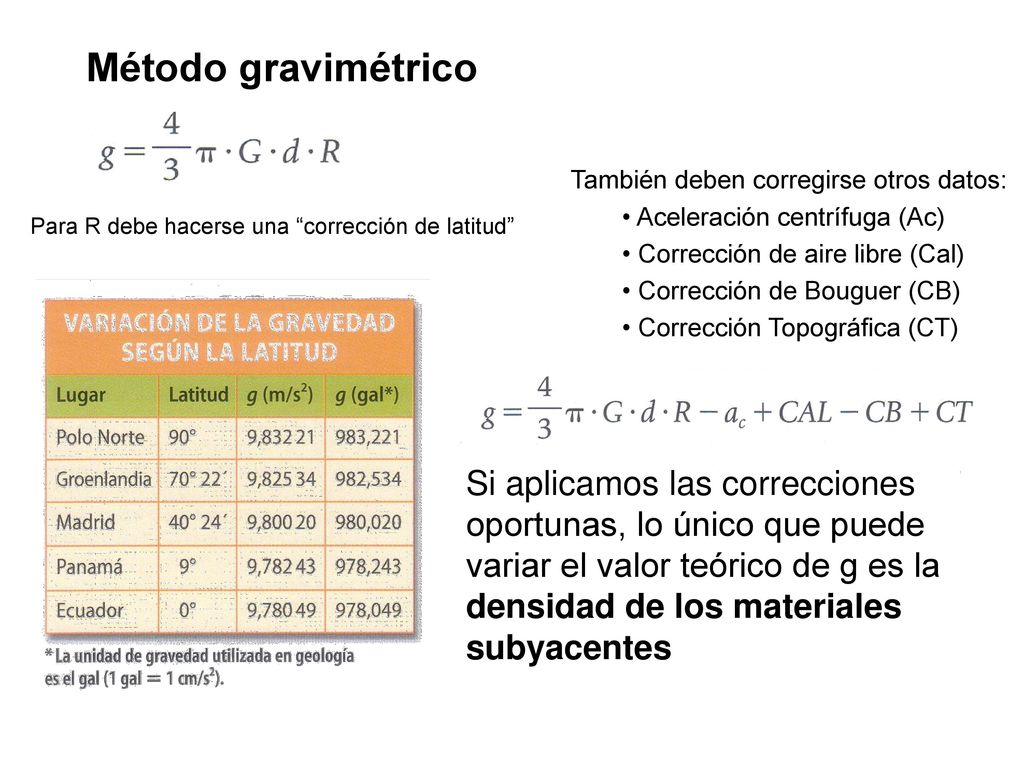 Método gravimétrico También deben corregirse otros datos: Aceleración centrífuga (Ac) Corrección de aire libre (Cal)