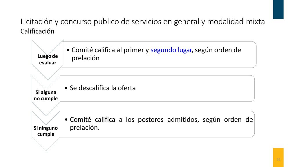 Licitación y concurso publico de servicios en general y modalidad mixta