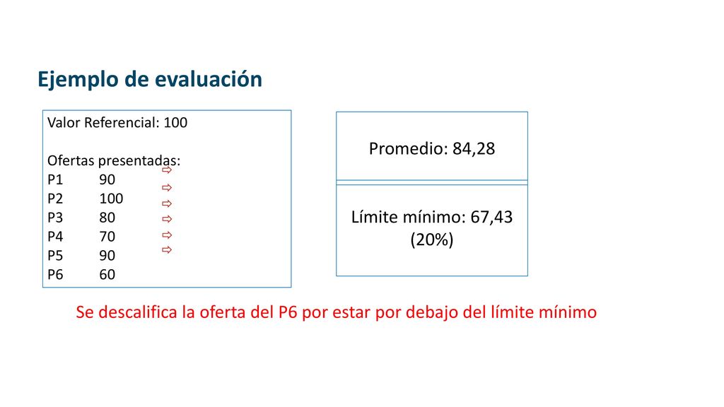 Se descalifica la oferta del P6 por estar por debajo del límite mínimo