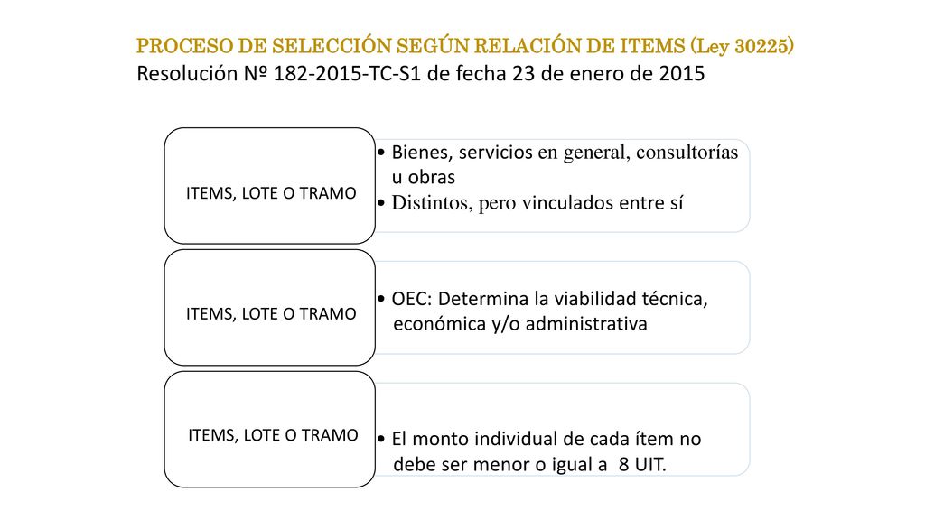 Resolución Nº TC-S1 de fecha 23 de enero de 2015