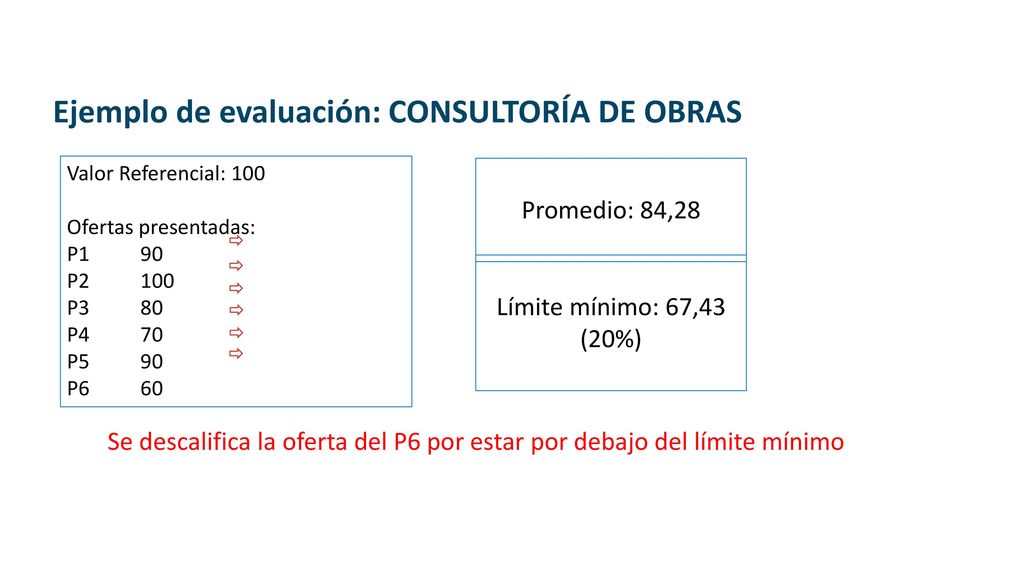 Se descalifica la oferta del P6 por estar por debajo del límite mínimo