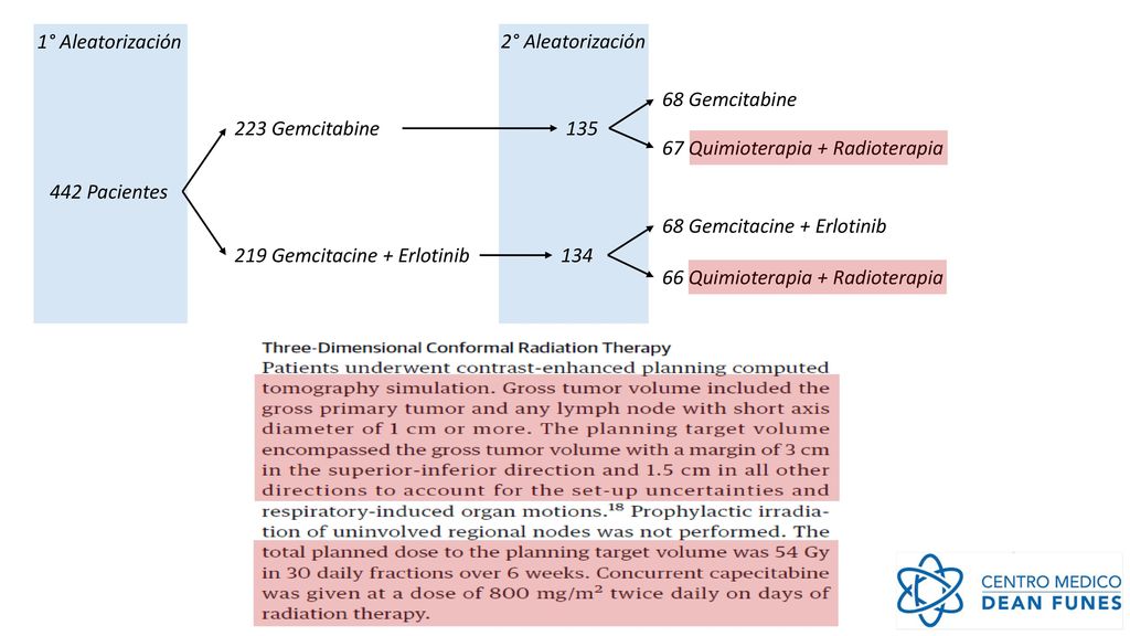 1° Aleatorización 2° Aleatorización. 68 Gemcitabine. 223 Gemcitabine Quimioterapia + Radioterapia.