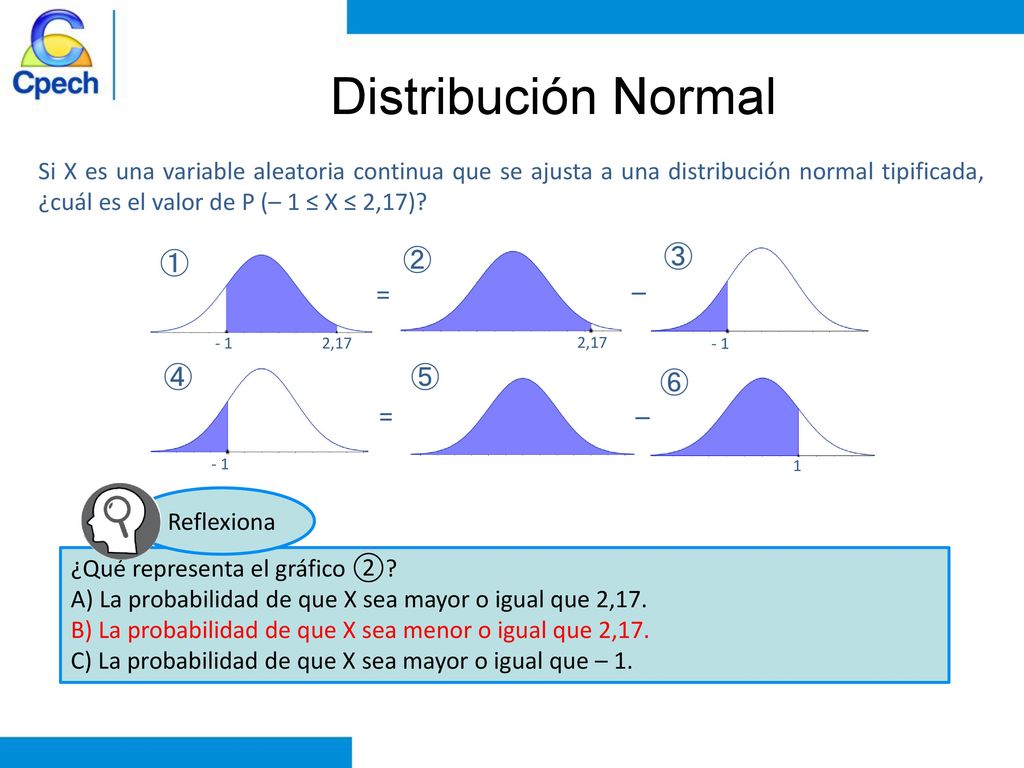 Distribución Normal ① ② ③ = – ④ ⑤ ⑥ = –