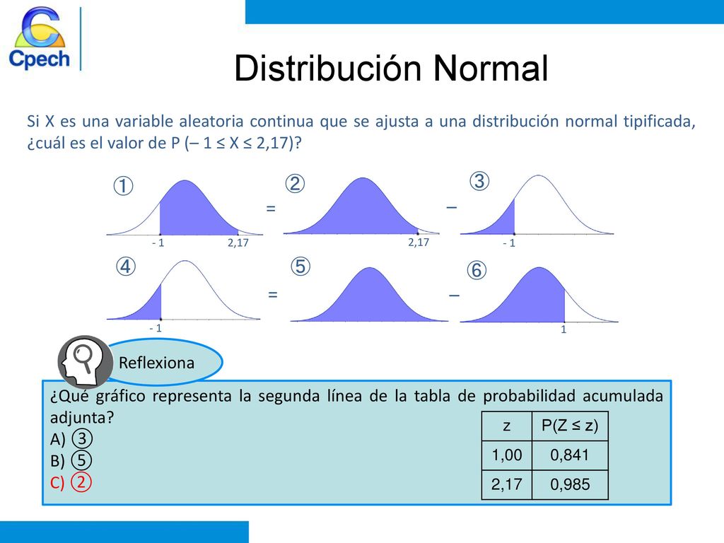 Distribución Normal ① ② ③ = – ④ ⑤ ⑥ = –