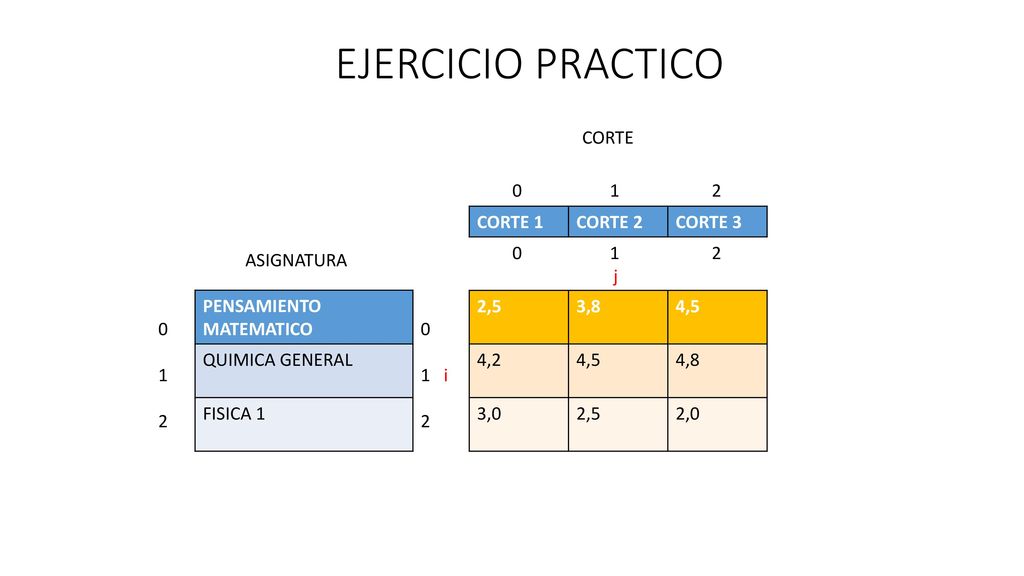EJERCICIO PRACTICO CORTE CORTE 1 CORTE 2 CORTE j