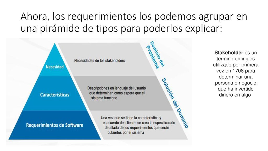 Ahora, los requerimientos los podemos agrupar en una pirámide de tipos para poderlos explicar: