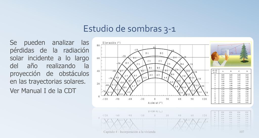 Capítulo 4 - Incorporación a la vivienda