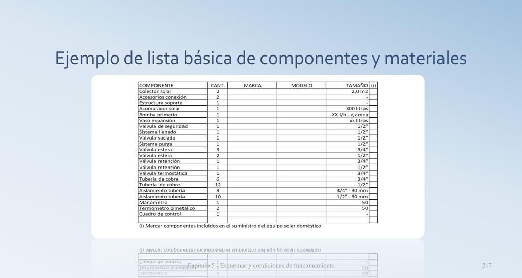 Ejemplo de lista básica de componentes y materiales