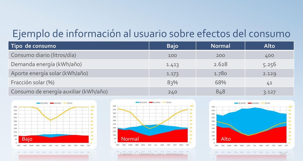 Ejemplo de información al usuario sobre efectos del consumo